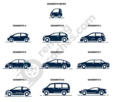 Tipos De Coche La Guía Definitiva Por Segmentos Y Carrocería