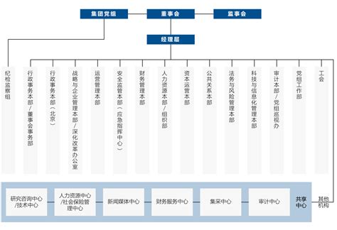 中国远洋海运集团有限公司图册 360百科