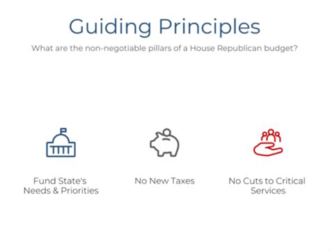 Rep Andrew Barkis House Republicans Unveil 2021 23 Operating Budget