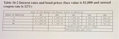 Solved A Par Value Bond Was Issued Years Ago At A Chegg