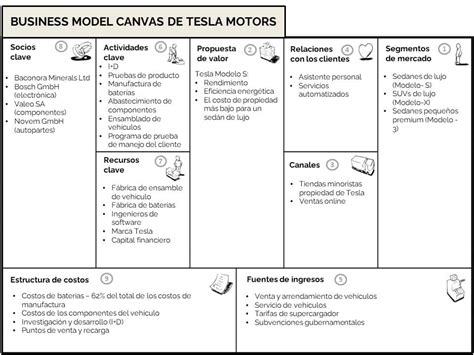 Cómo Hacer Un Modelo De Negocio Canvas Ejemplo Plantilla