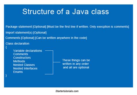 Method Structure Diagrams Java Java Structure Program Basic