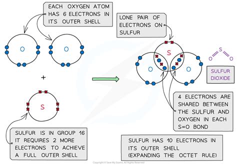 How To Determine The Dot Diagram For So2 Quora