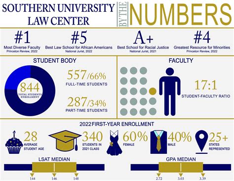 Law School Info - A simplified database of all accredited law schools in the U.S.