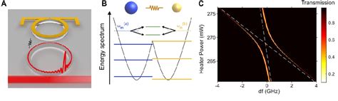 PDF Dissipative Kerr Solitons In Photonic Molecules Semantic Scholar