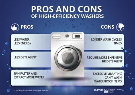 Pros And Cons Of High Efficiency He Washing Machines