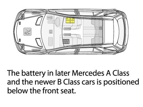 Skliznuti Antologija Prazan Mercedes Benz B200 Battery Location Duhovit