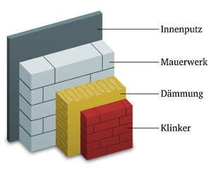 Kerndämmung Taupunkt Wärmedämmung von Neu und Altbauten