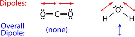 Polar Molecules | Chemistry for Non-Majors