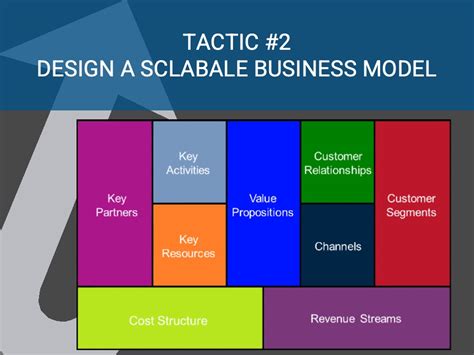 The Elements Of A Scalable Business Model A Game Business