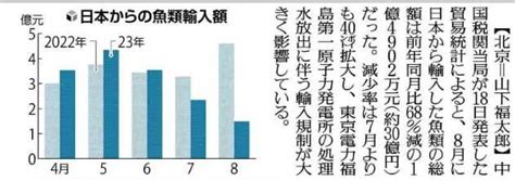 中国の地方政府の財政赤字は巨額 （小金持ち化で着ぶくれした経済の化けの皮 ＝中国～投機頼みの中国経済）→いい機会だ。日本人はもっともっと昔の