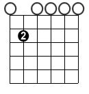 Em Chord Variations – Guitar Alliance