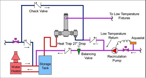 Rinnai Recirculation Diagram