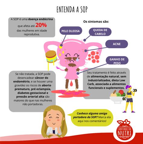 O Que É Doença Endócrina - Pressão arterial | Saúde da mulher, Doença endócrina, Síndrome do ...