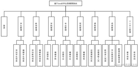 Ssm Java Jsp Mvc Web Ssm