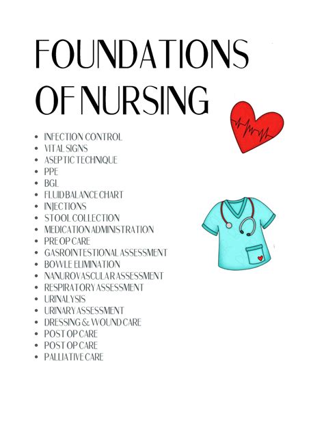 Foundations Of Nursing Foundations Of Nursing Infection Control Vital