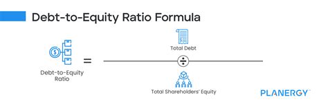 The 10 Most Useful Accounting Ratios And Formulas Planergy Software