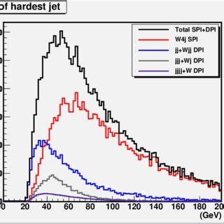 The Rapidity Distribution Of The Higgs Boson See Fig 25 For Details