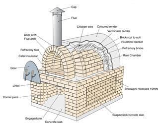 brick pizza oven design blueprint