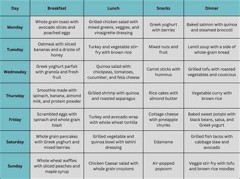 How to Lose 1 Kg in a Week - Diet Plan and Tips | Livofy