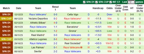 Nh N Nh Soi K O Osasuna Vs Rayo Vallecano H Ng Y