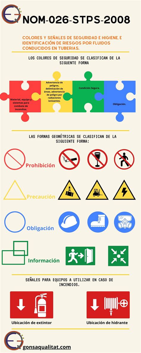 Colores Y Señales De Seguridad E Higiene Señales De Seguridad E