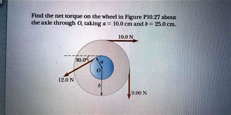 Solved Find The Net Torque On The Wheel In Figure P O About Ithe