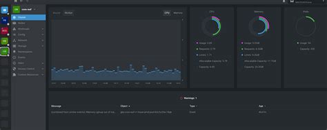 Install Lens — Best Kubernetes Dashboard And Ide By Praveen Dandu Dev