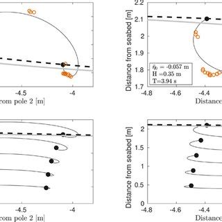 Comparison Between Measured Particle Trajectories Using Buoyant