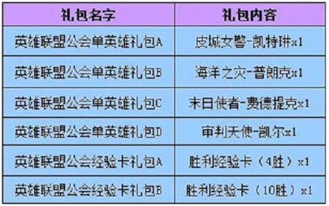 邀好友入驻公会 并肩作战赢好礼 英雄联盟 Lol 官方网站 腾讯游戏 英雄，为你而战