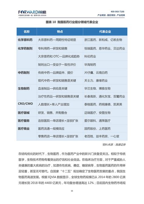 中国大健康产业发展现状及趋势分析医健资讯大健康派