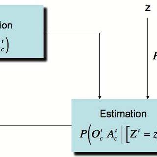 Bayesian filtering for estimation of the probability distribution of ... 