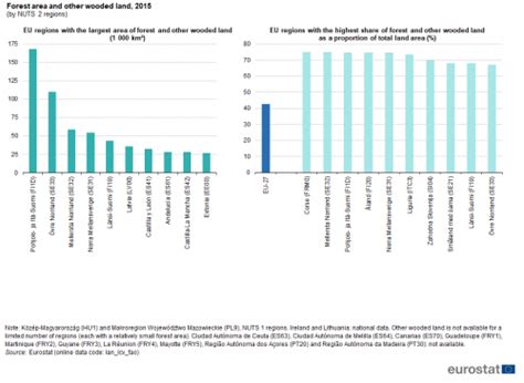 Environment Statistics At Subnational Level Statistics Explained