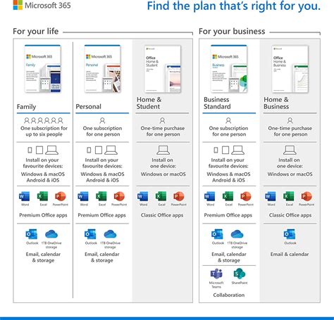 Microsoft Office 365 Personal 12 Months 1 User Lichfield Computer