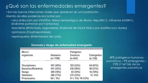 Enfermedades Emergentes