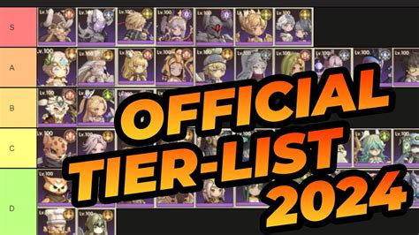 Honest Tier List Best Rerolls Magic Chronicle Isekai Rpg Youtube