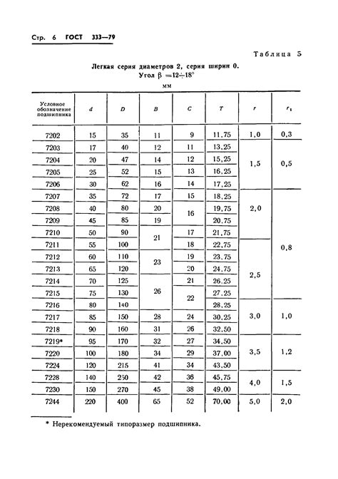 ГОСТ 333-79. Подшипники роликовые конические однорядные. Основные размеры