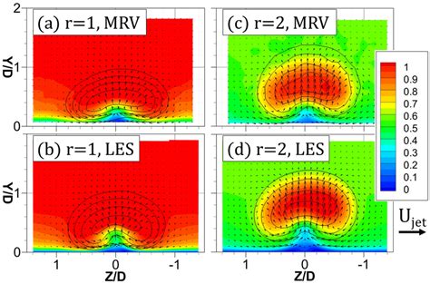 Streamwise Planes Located At X D Showing Mean Velocities