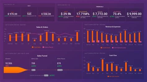 Free QuickBooks Dashboard Examples And Templates Databox