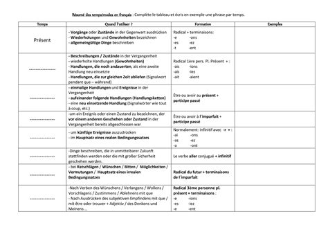tabelle uebersicht der franzoesischen zeitformen unterrichtsmaterial