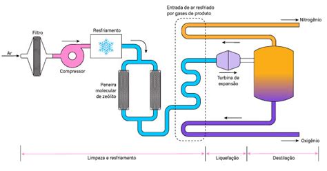 Nitrogênio N Aplicações Perigos História Manual Da Química