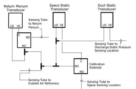 Legacy Intellipak Return Plenum Sensor Failure Trane Commercial