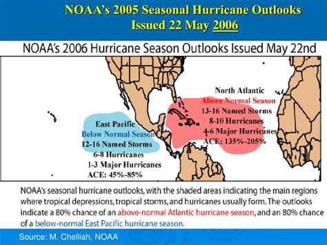 PPT Short Term Seasonal And Intra Seasonal Prediction Of Tropical