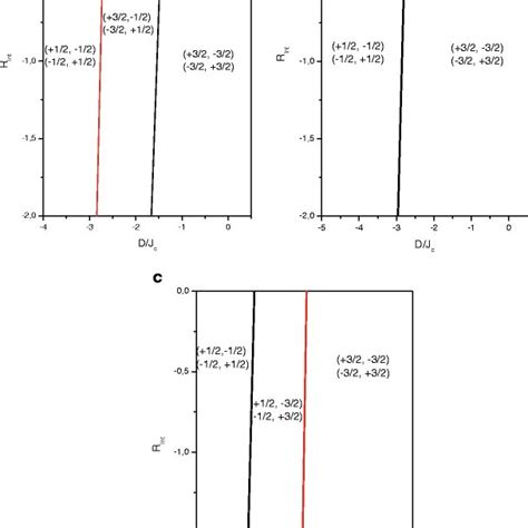 The Ground State Phase Diagram Of A Spin 3 2 Blume Capel Nanoparticle