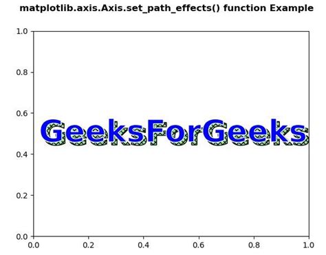 Fonction Matplotlib Axis Axis Set Path Effects En Python StackLima