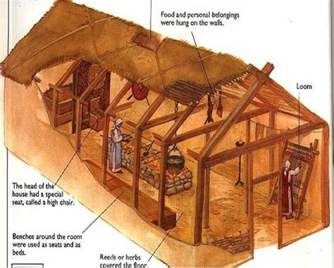 How to make a viking longhouse model for kids