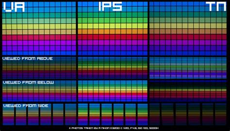 Monitores IPS O que são e quais os benefícios da tecnologia IPS