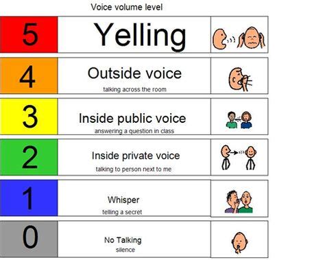 25 Sound/Volume Control ideas | classroom management, voice levels, teaching