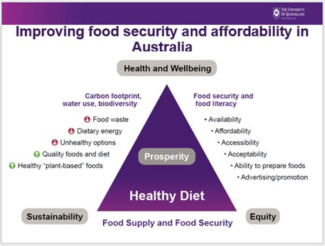 Food Security Flavour Of The Month