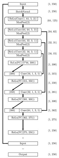 “神经网络模型构建” ： Tensorflow、keras 和 Pytorchtensorflow、pytorch和keras Model Csdn博客